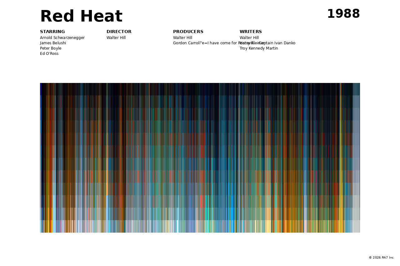 Poster preview for Red Heat